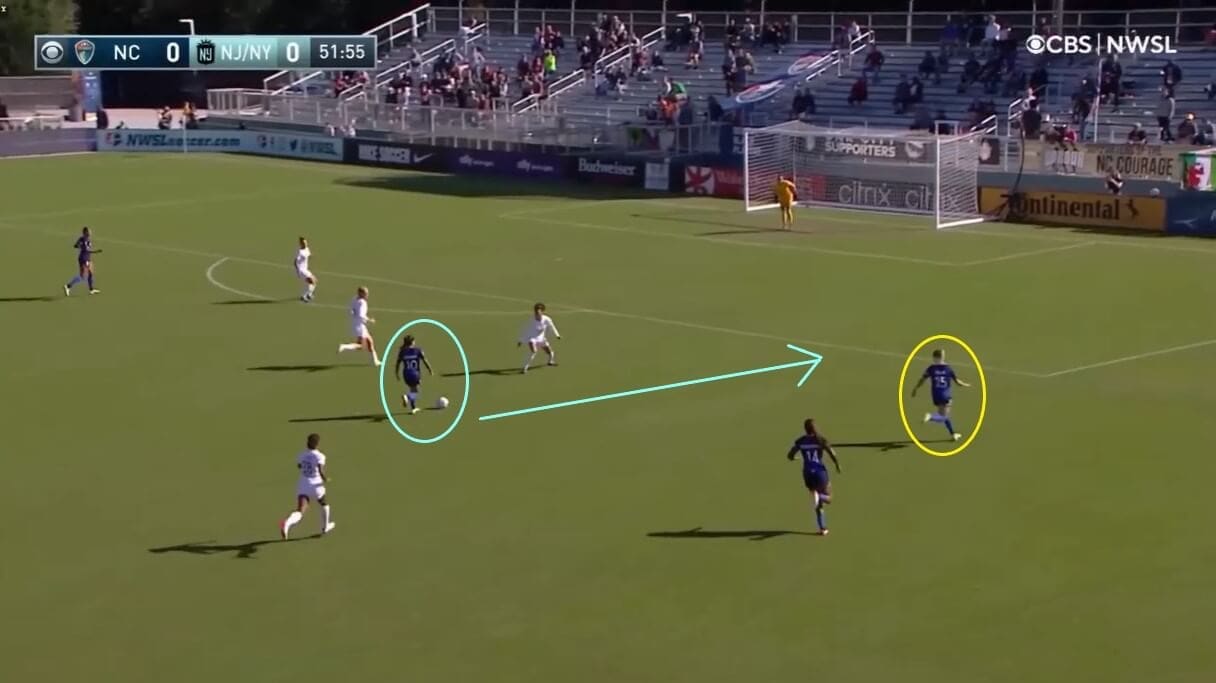 North Carolina Courage 2021: why 2021 NWSL playoffs may evade them - scout report - tactical analysis tactics