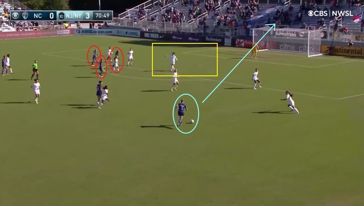 North Carolina Courage 2021: why 2021 NWSL playoffs may evade them - scout report - tactical analysis tactics