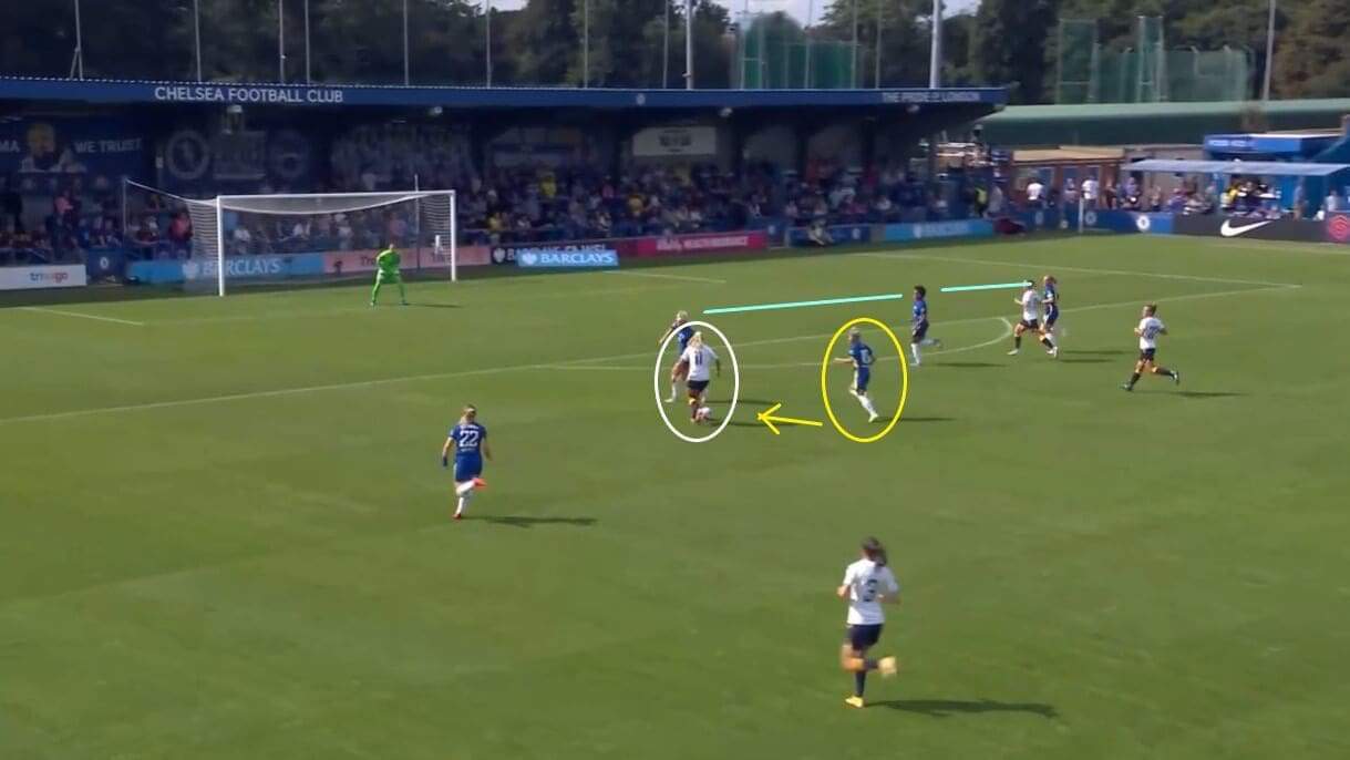 Chelsea Women 2021/2022: Analysing their wing-back formation - tactical analysis tactics