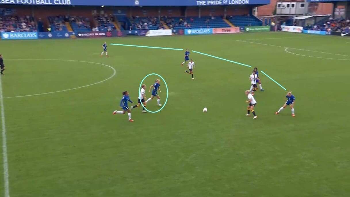 Chelsea Women 2021/2022: Analysing their wing-back formation - tactical analysis tactics