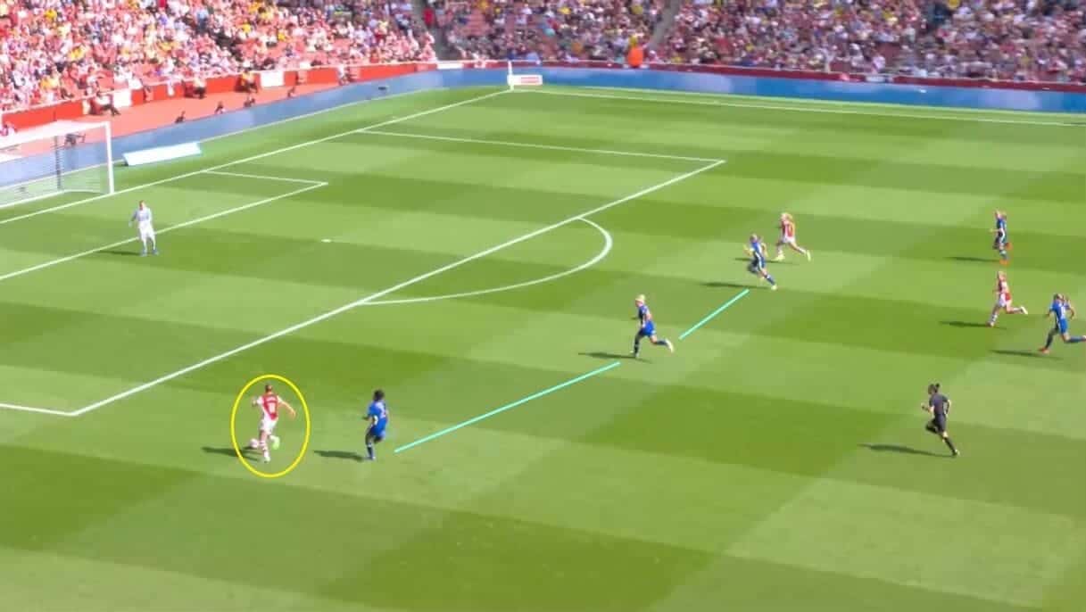 Chelsea Women 2021/2022: Analysing their wing-back formation - tactical analysis tactics