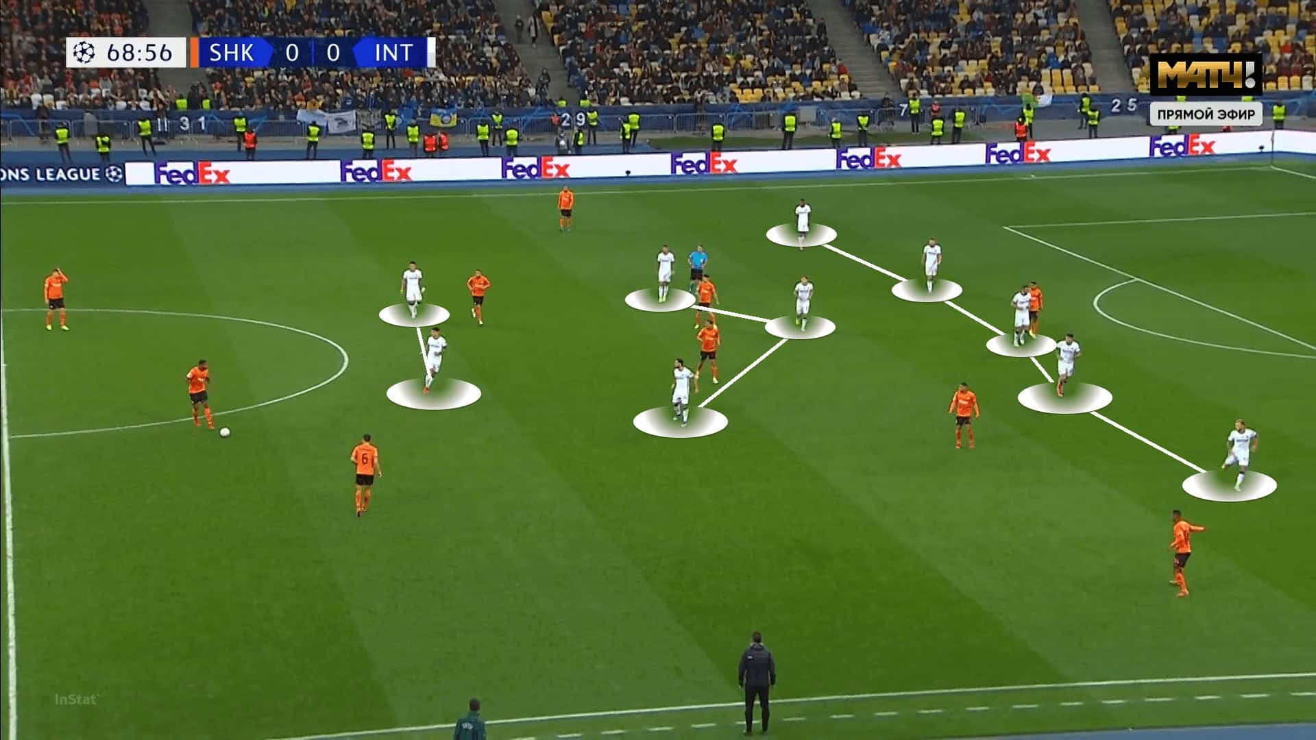 UEFA Champions League 2021/2022 : Inter Milan vs Shakhtar Donetsk - tactical analysis tactics