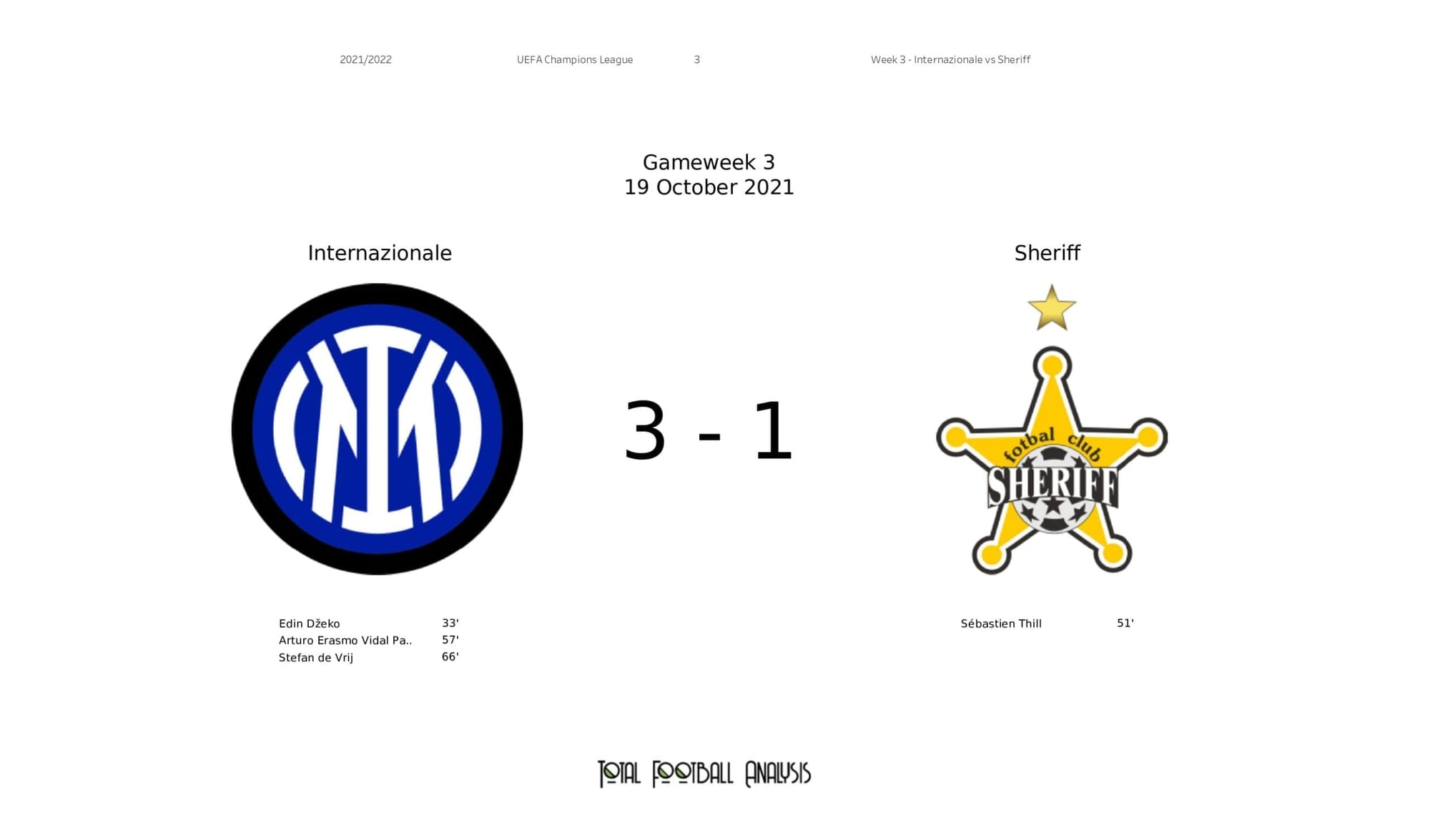 UEFA Champions League 2021/22: Inter vs Sheriff - post-match data viz and stats