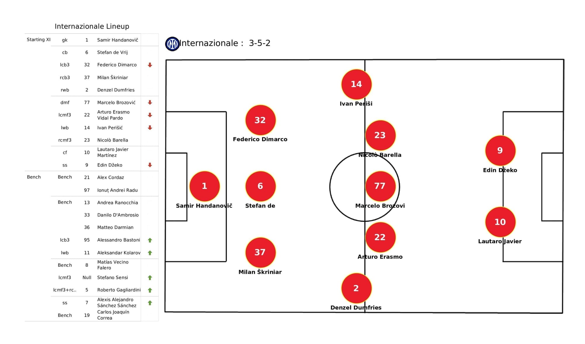 UEFA Champions League 2021/22: Inter vs Sheriff - post-match data viz and stats