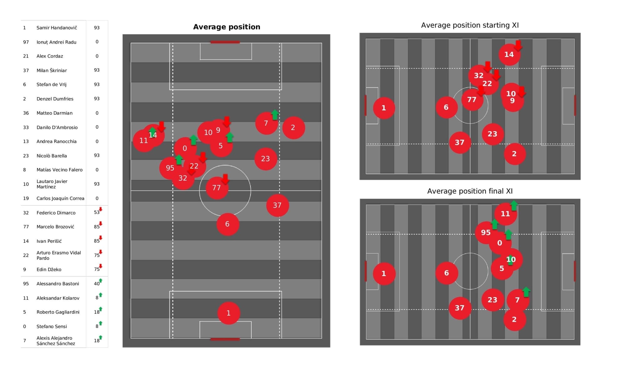 UEFA Champions League 2021/22: Inter vs Sheriff - post-match data viz and stats