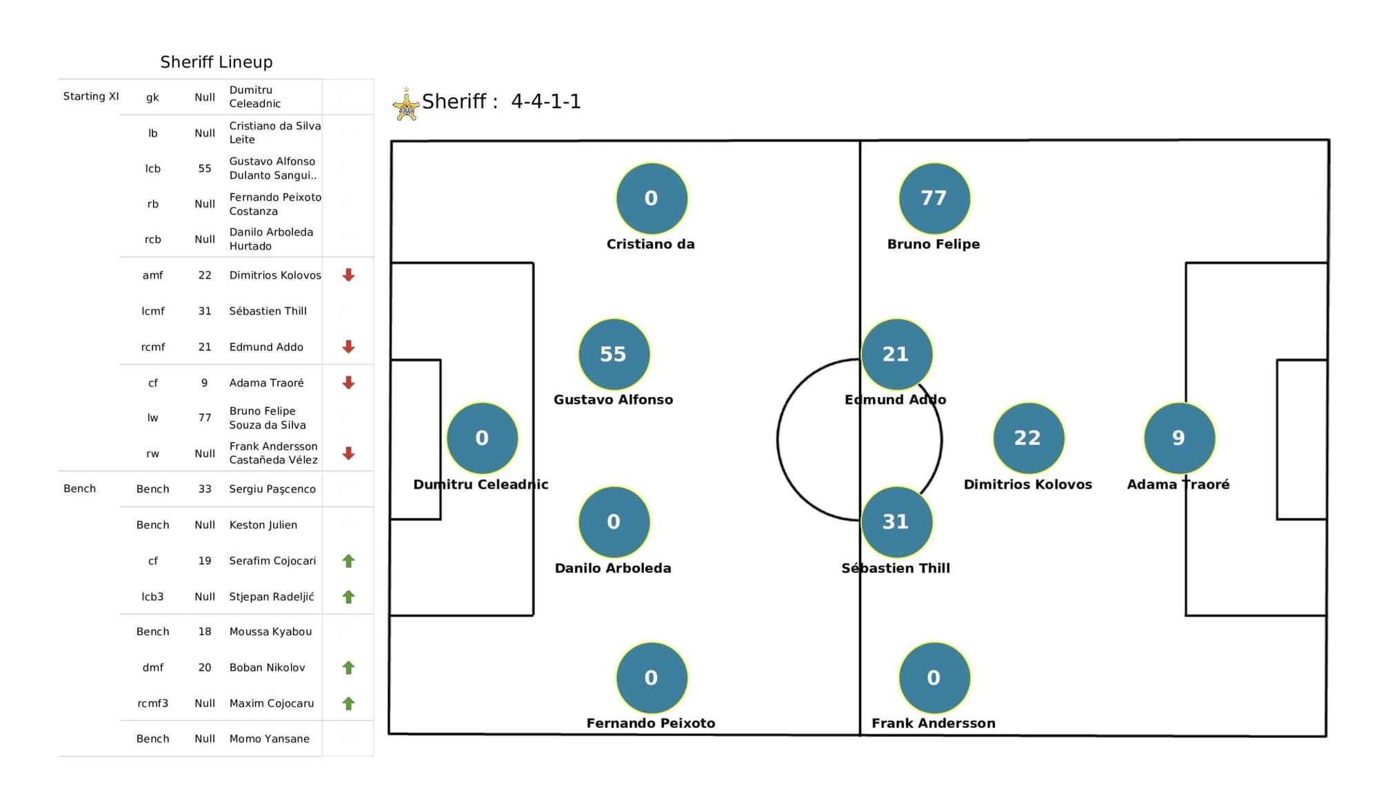 UEFA Champions League 2021/22: Inter vs Sheriff - post-match data viz and stats