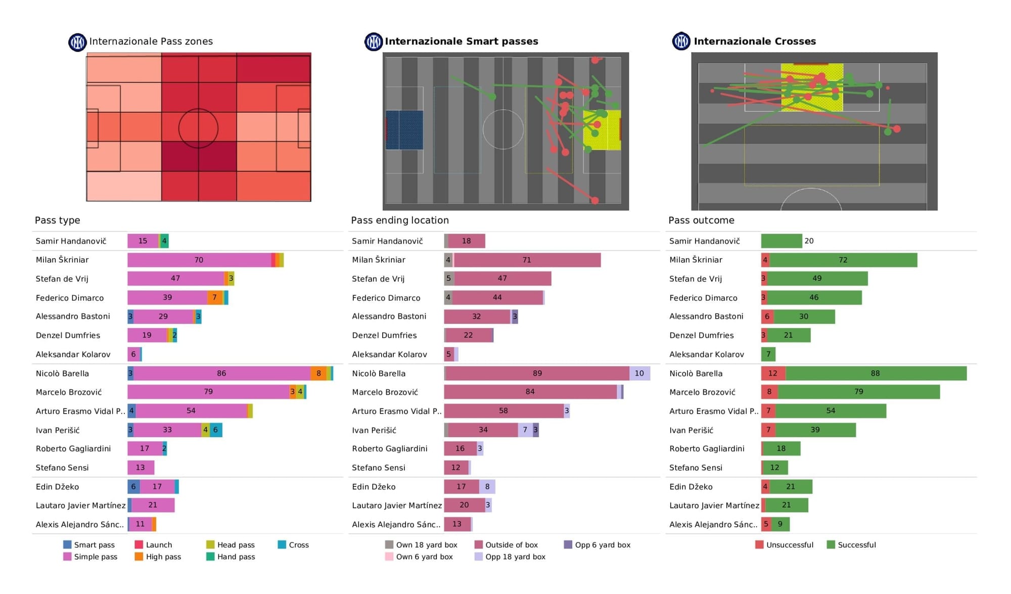 UEFA Champions League 2021/22: Inter vs Sheriff - post-match data viz and stats