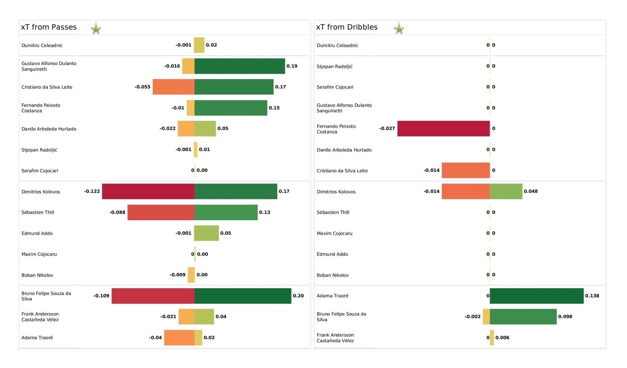 UEFA Champions League 2021/22: Inter vs Sheriff - post-match data viz and stats