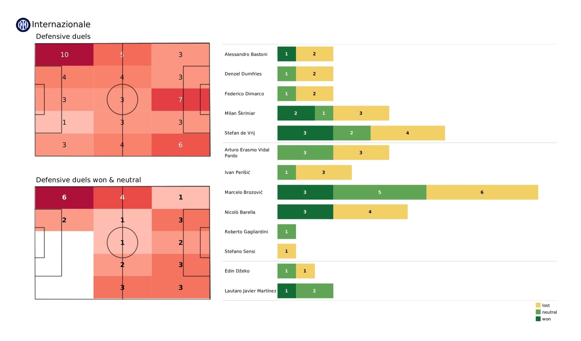 UEFA Champions League 2021/22: Inter vs Sheriff - post-match data viz and stats