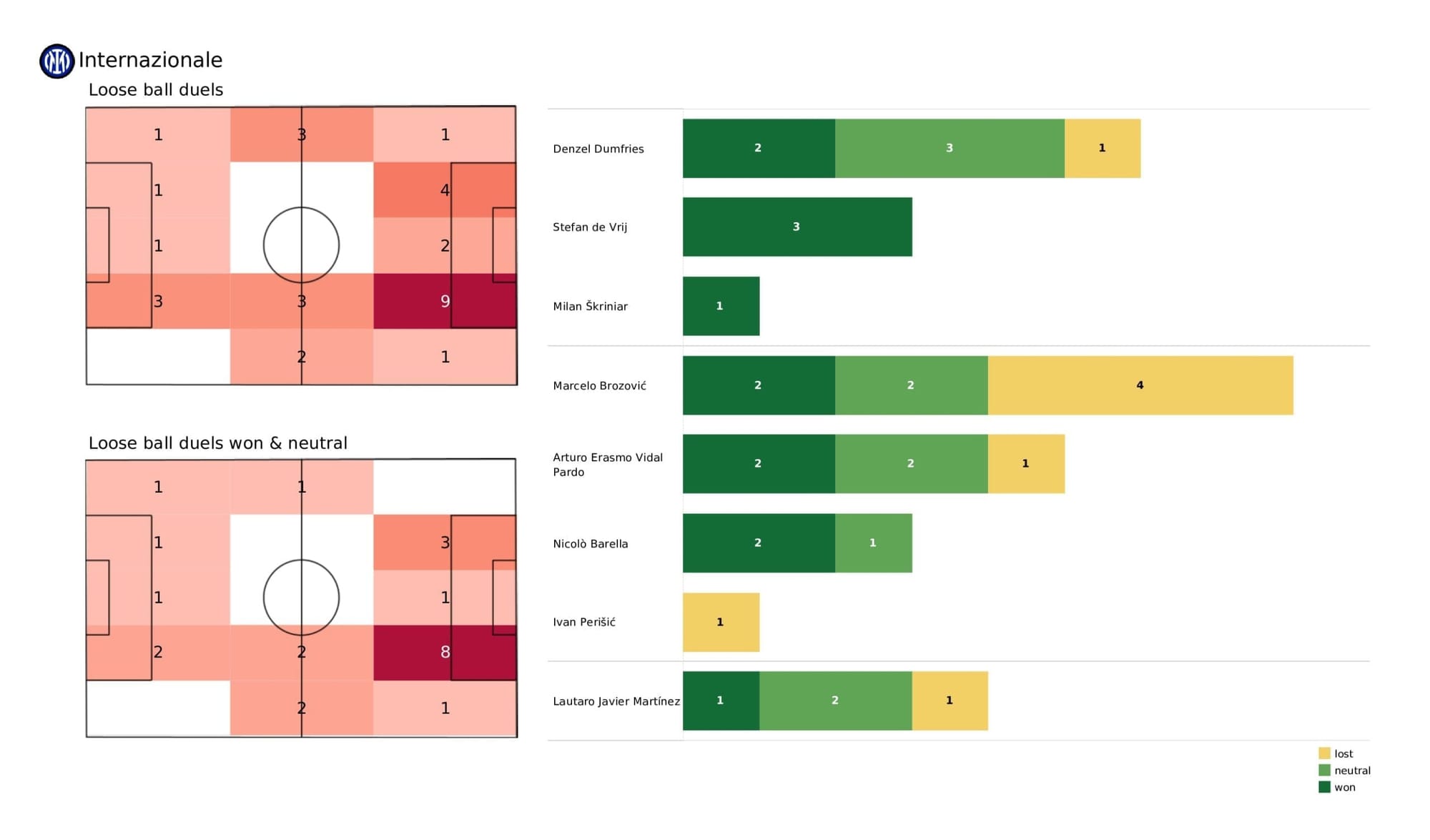 UEFA Champions League 2021/22: Inter vs Sheriff - post-match data viz and stats