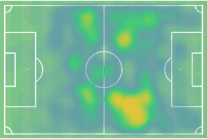 Téji-Savanier-2020-2021-scout-report-tactical-analysis-tactics