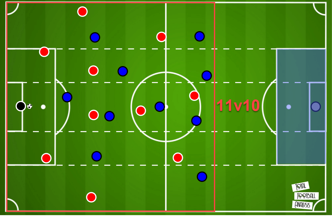 Tactical theory: Playing out from the back - tactical analysis - tactics