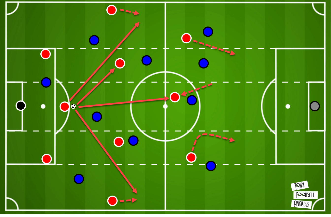 Tactical theory: Playing out from the back - tactical analysis - tactics