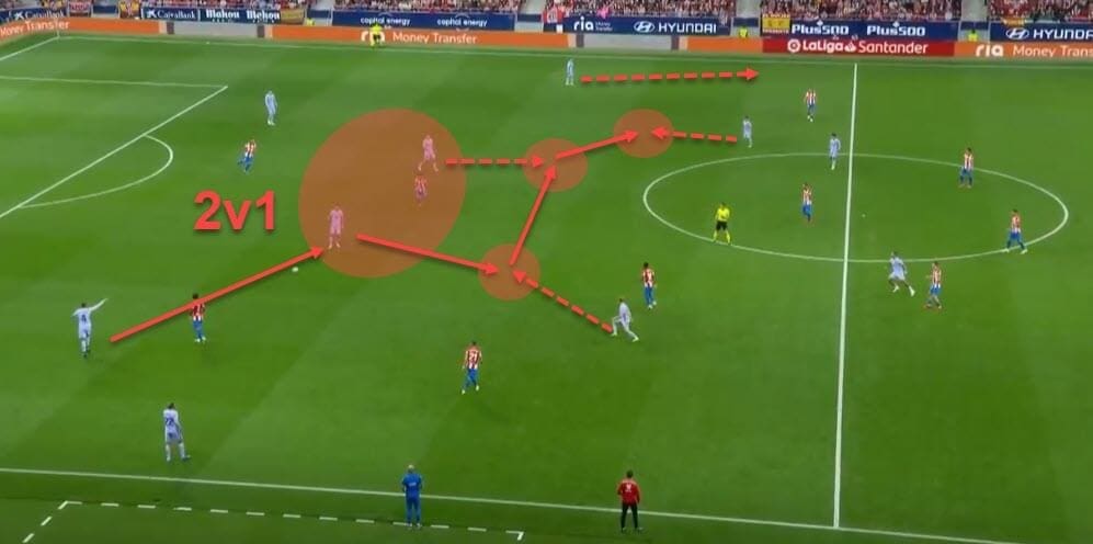 Tactical theory: Playing out from the back - tactical analysis - tactics