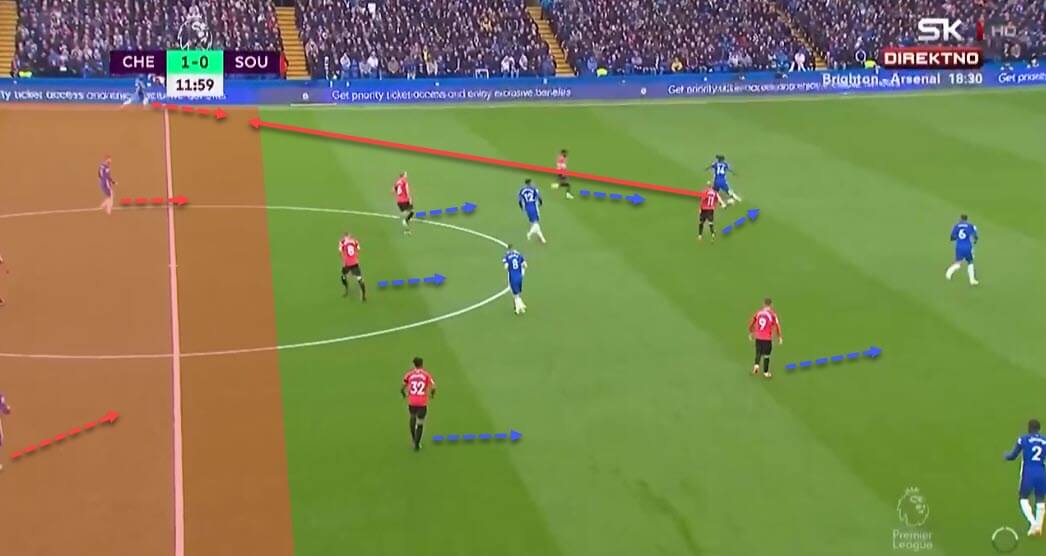 Tactical theory: Playing out from the back - tactical analysis - tactics