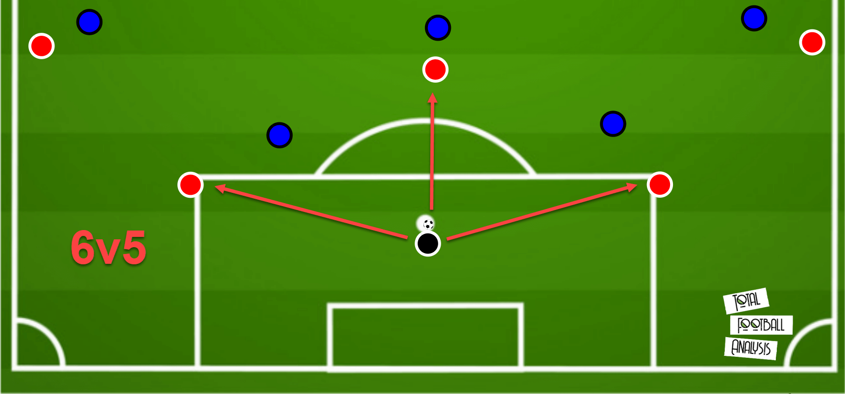 Tactical theory: Playing out from the back - tactical analysis - tactics