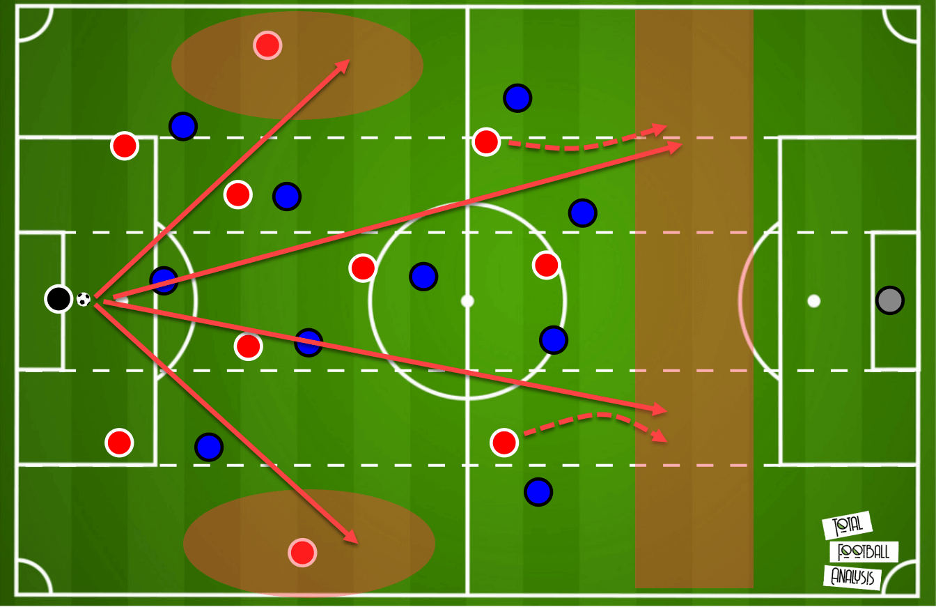 Tactical theory: Playing out from the back - tactical analysis - tactics