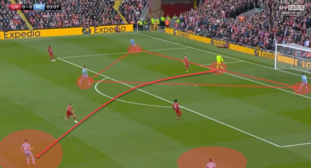 Tactical theory: Playing out from the back - tactical analysis - tactics