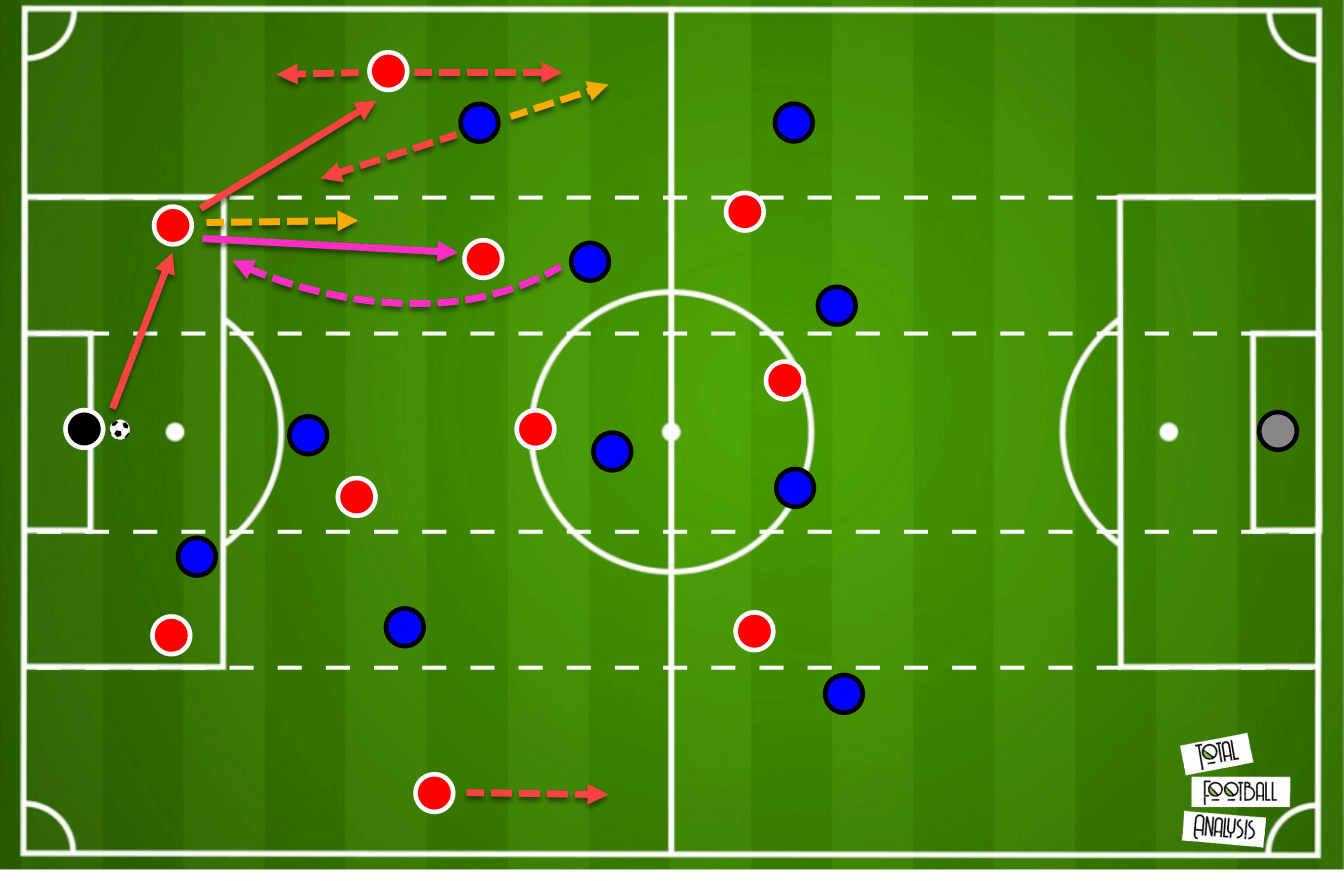 Tactical theory: Playing out from the back - tactical analysis - tactics