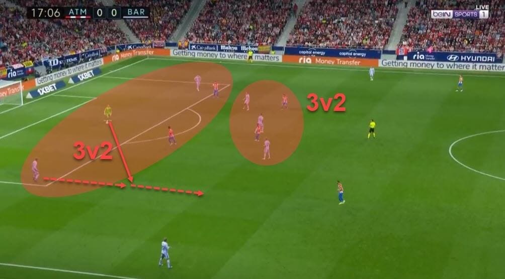 Tactical theory: Playing out from the back - tactical analysis - tactics