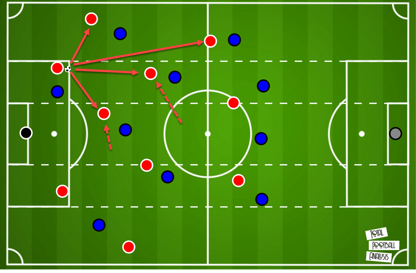 Tactical theory: Playing out from the back - tactical analysis - tactics