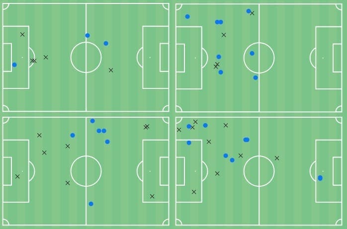 Mika Marmol 2021/22 - scout report - tactical analysis - tactics