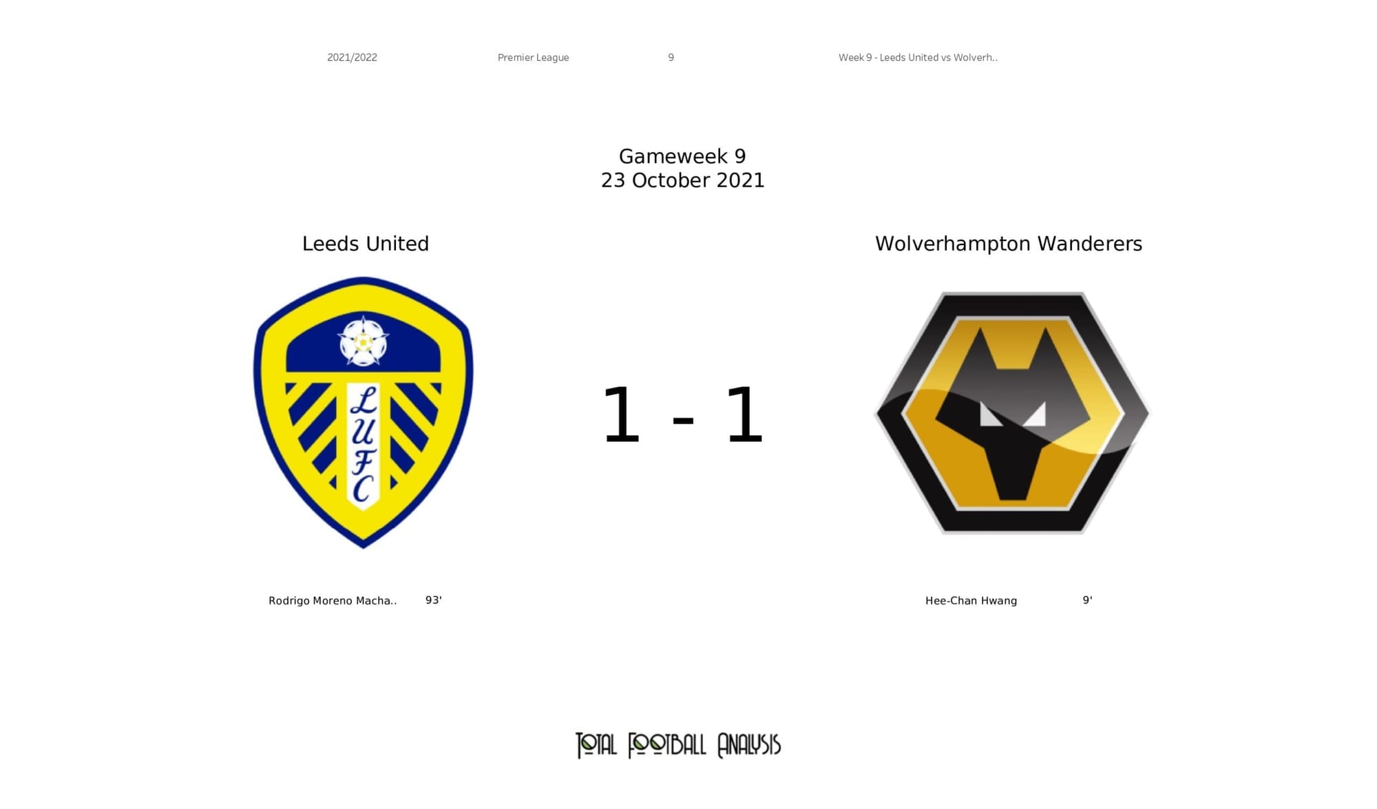 Premier League 2021/22: Leeds vs Wolves - post-match data viz and stats