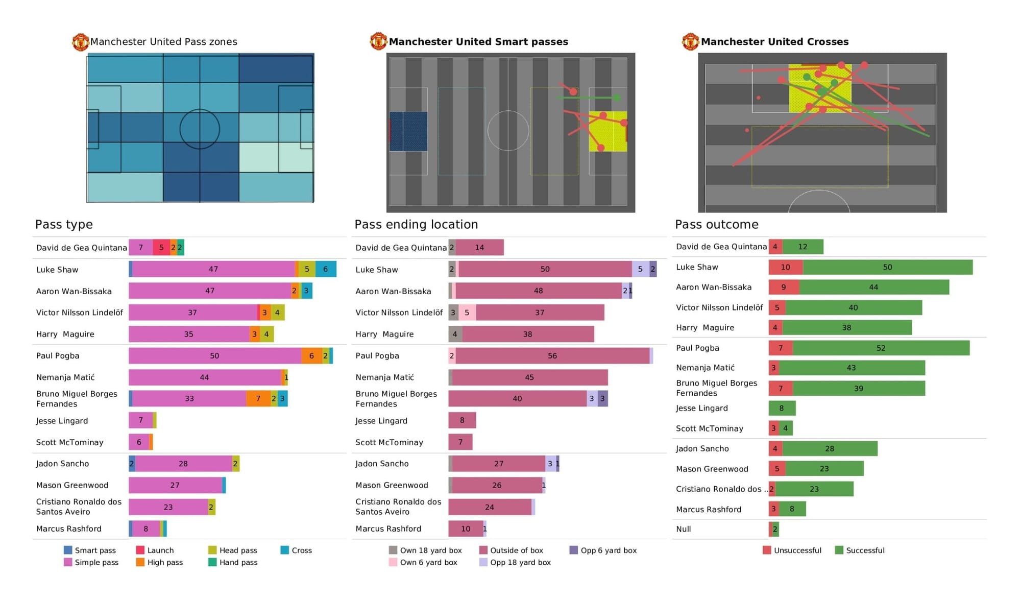 Premier League 2021/22: Leicester vs Man United - post-match data viz and stats