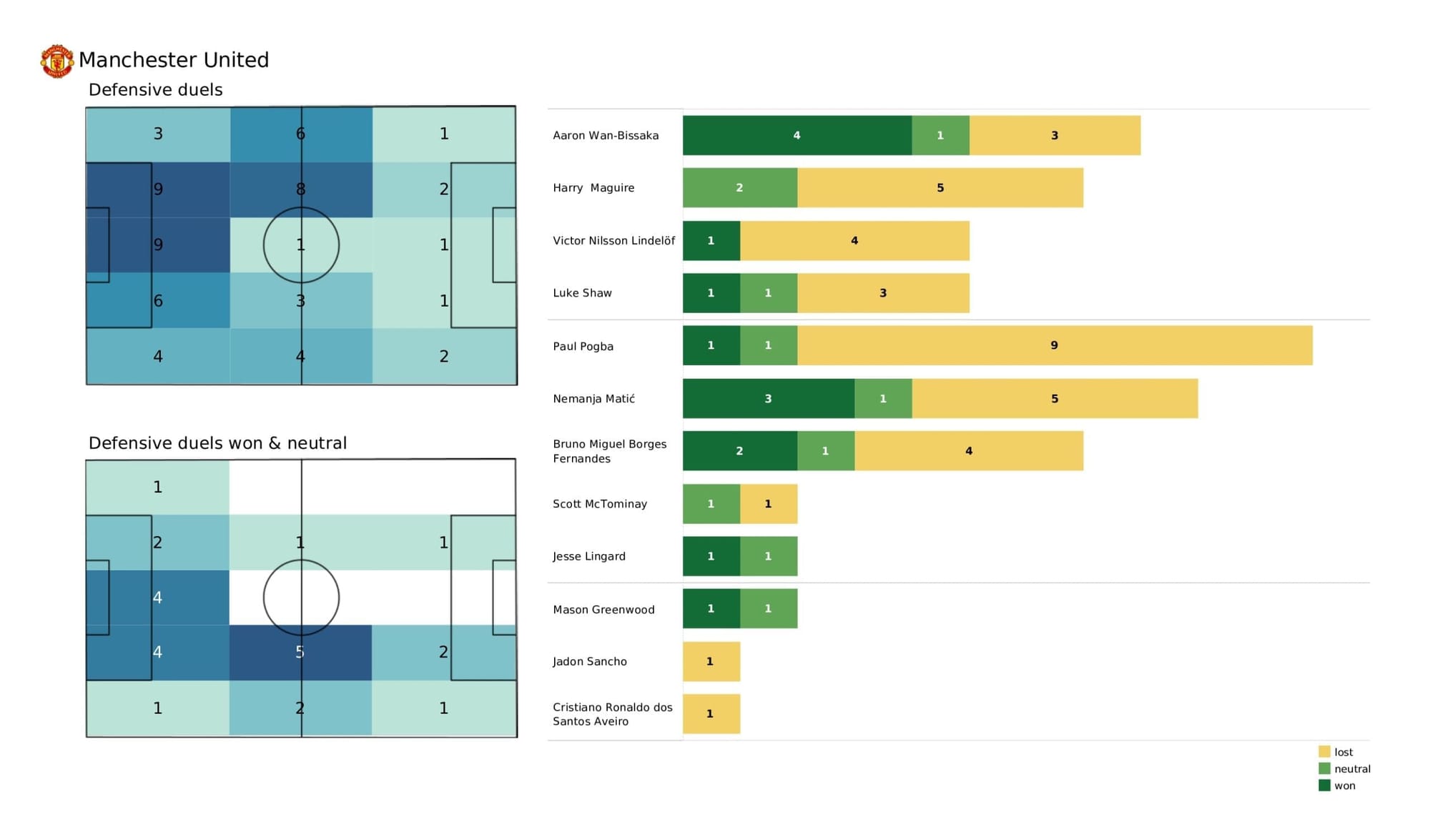 Premier League 2021/22: Leicester vs Man United - post-match data viz and stats