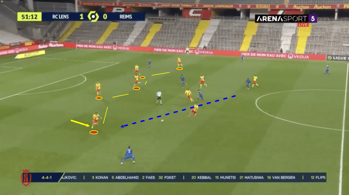 lens-202122-wingbacks-frankowski-clauss-scout-report-tactical-analysis-tactics