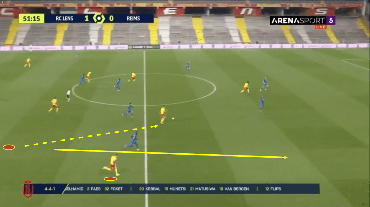 lens-202122-wingbacks-frankowski-clauss-scout-report-tactical-analysis-tactics