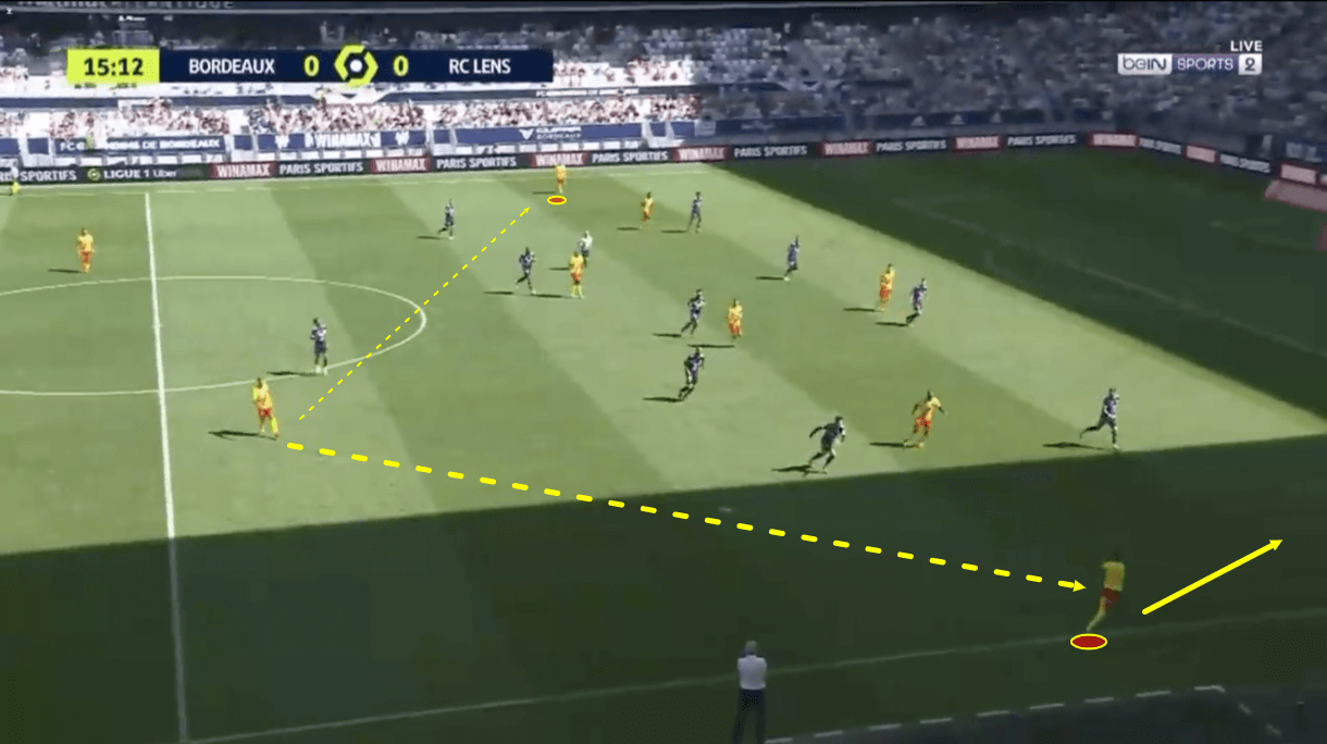 lens-202122-wingbacks-frankowski-clauss-scout-report-tactical-analysis-tactics