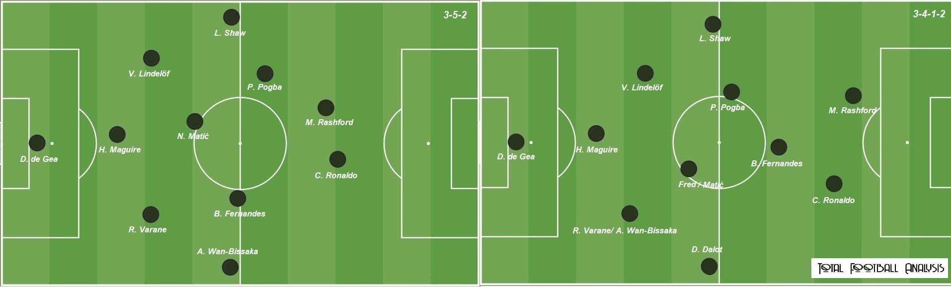 Antonio Conte: How United could look tactically if the Italian heads to Old Trafford - tactical analysis tactics