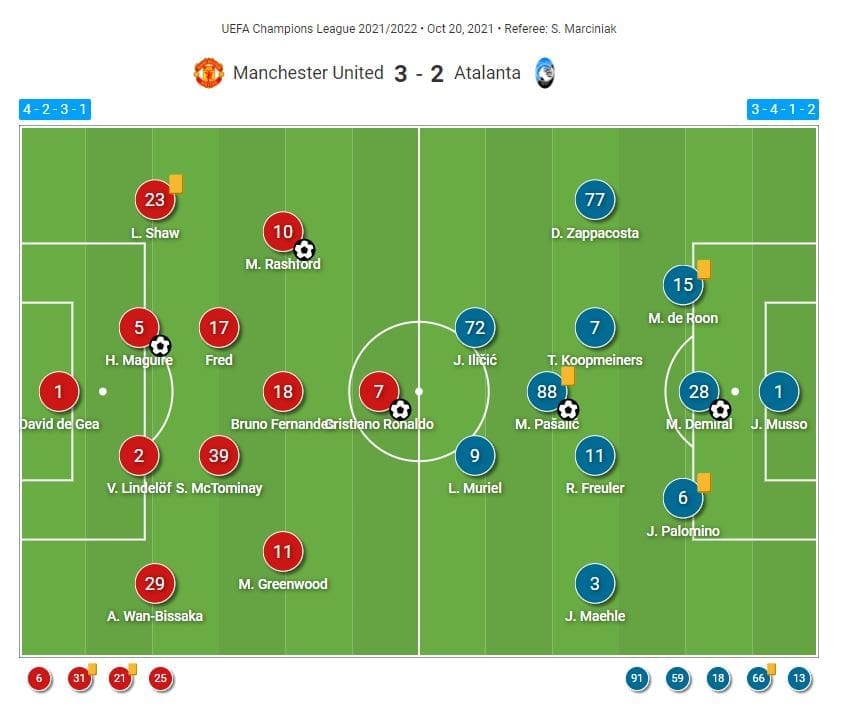 Champions League 2021/22: The tactics behind Manchester United's impressive comeback against Atalanta - tactical analysis tactics