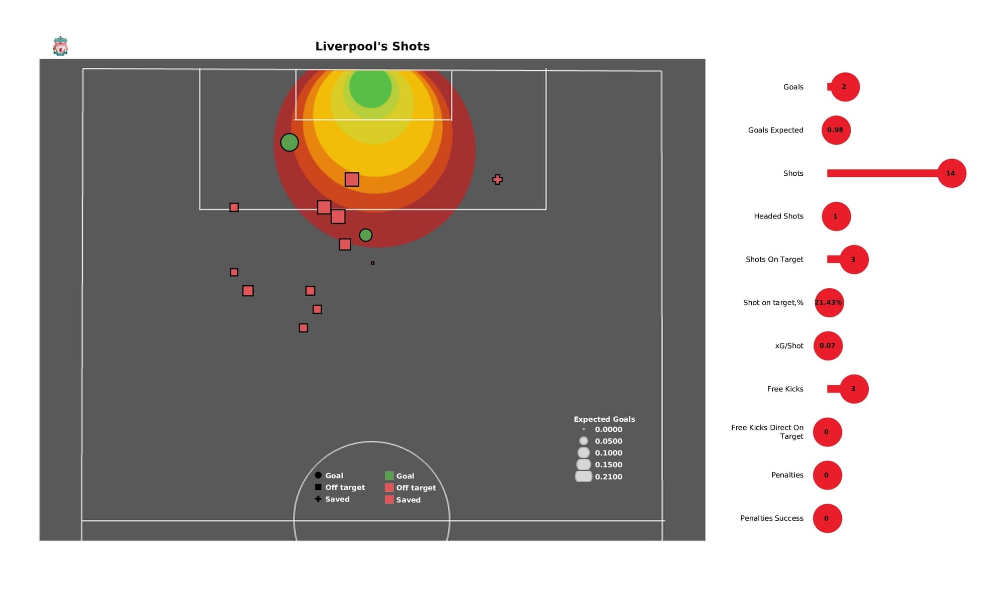 Premier League 2021/22: Liverpool vs Brighton - post-match data viz and stats