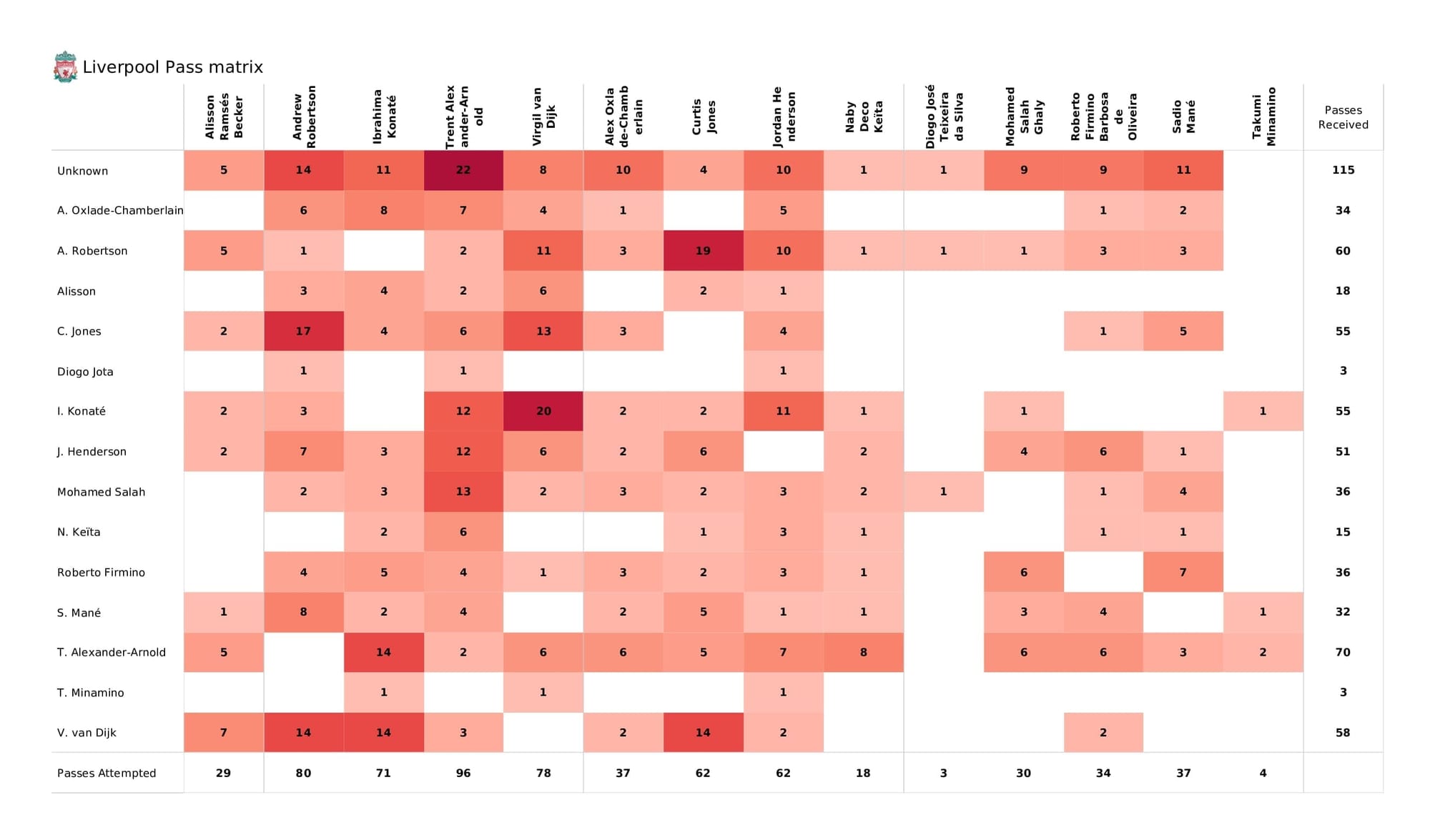 Premier League 2021/22: Liverpool vs Brighton - post-match data viz and stats