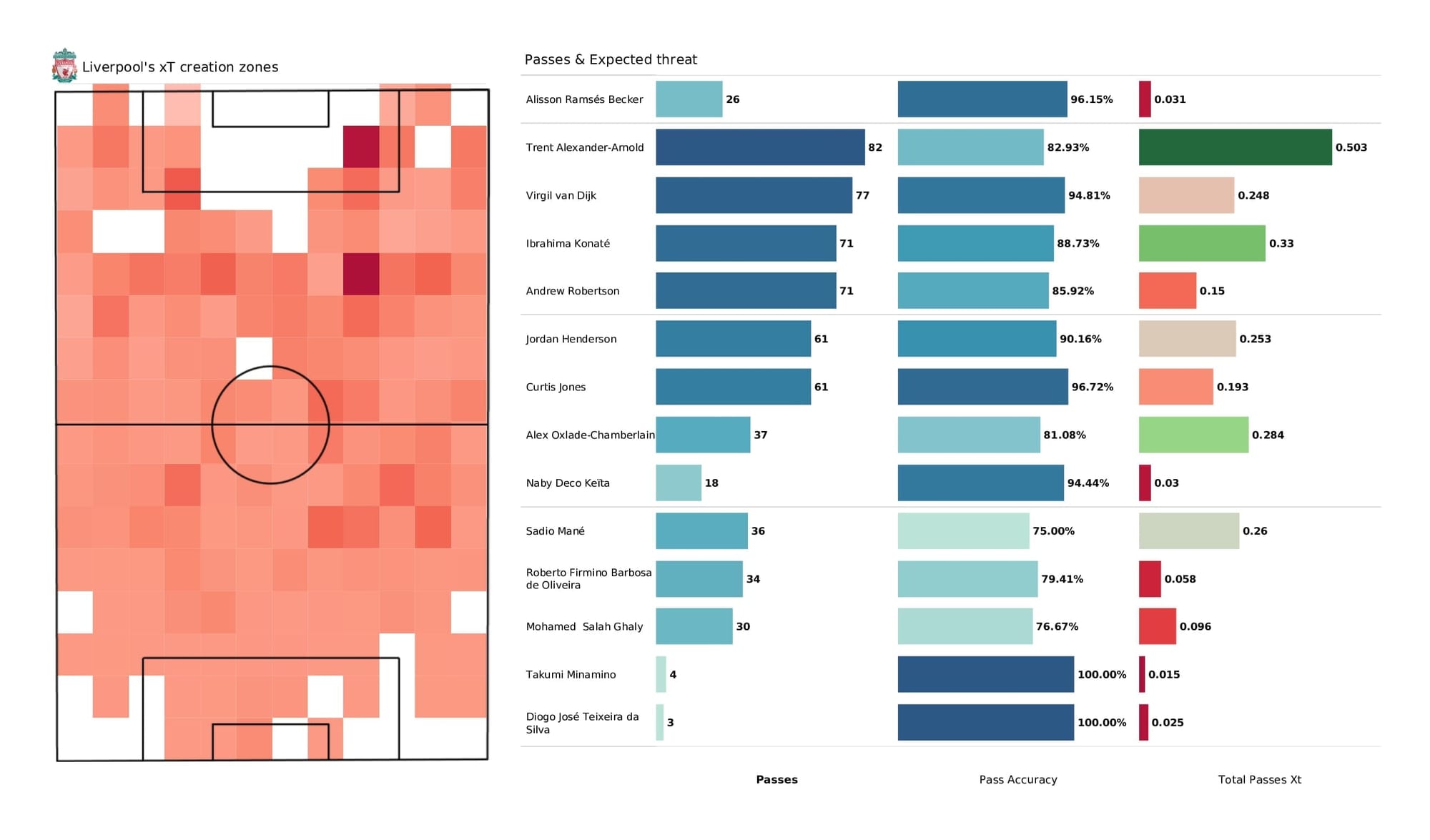 Premier League 2021/22: Liverpool vs Brighton - post-match data viz and stats