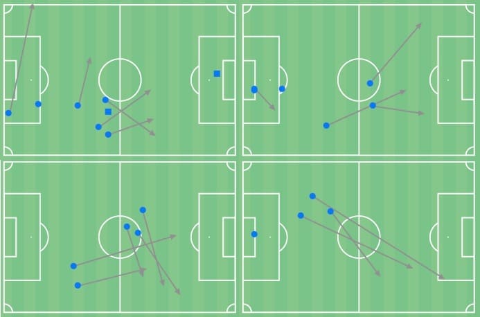 Arnau Casas 2021/22 - scout report - tactical analysis - tactics