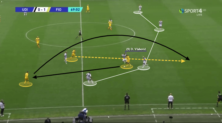 Dusan Vlahovic 2021/22 - scout report - tactical analysis - tactics