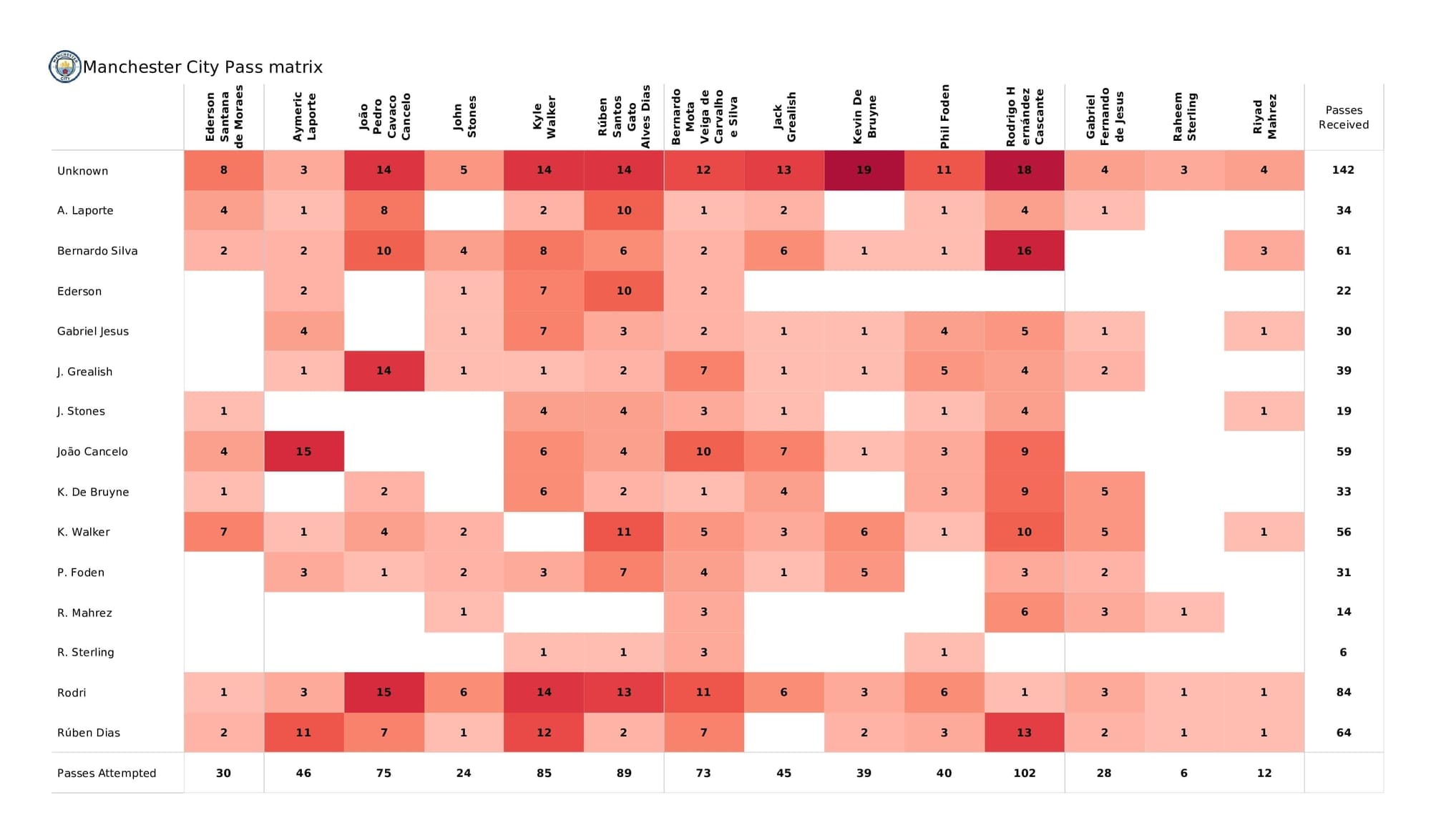 Premier League 2021/22: Man City vs Crystal Palace - post-match data viz and stats