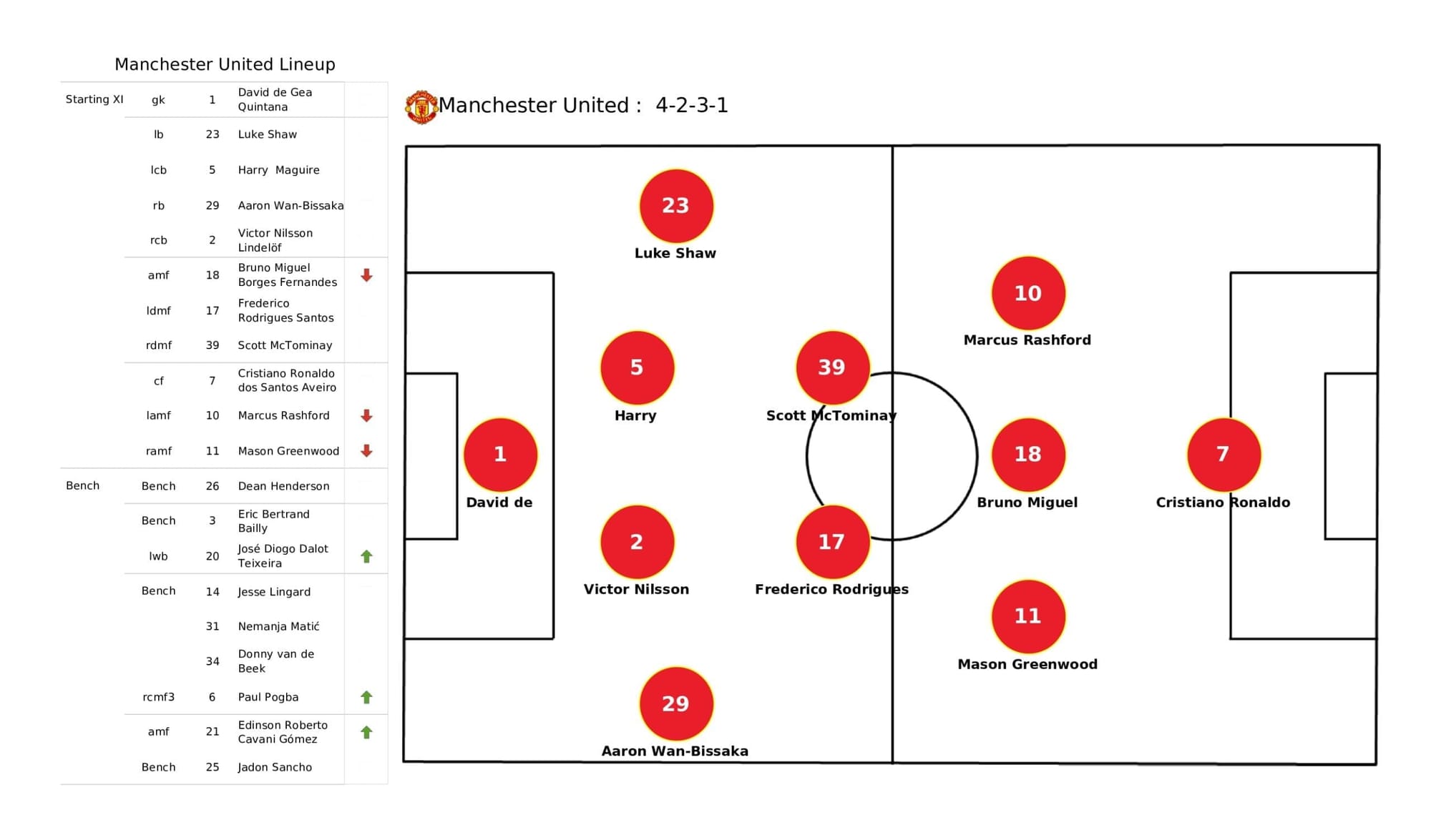 Premier League 2021/22: Man United vs Liverpool - post-match data viz and stats