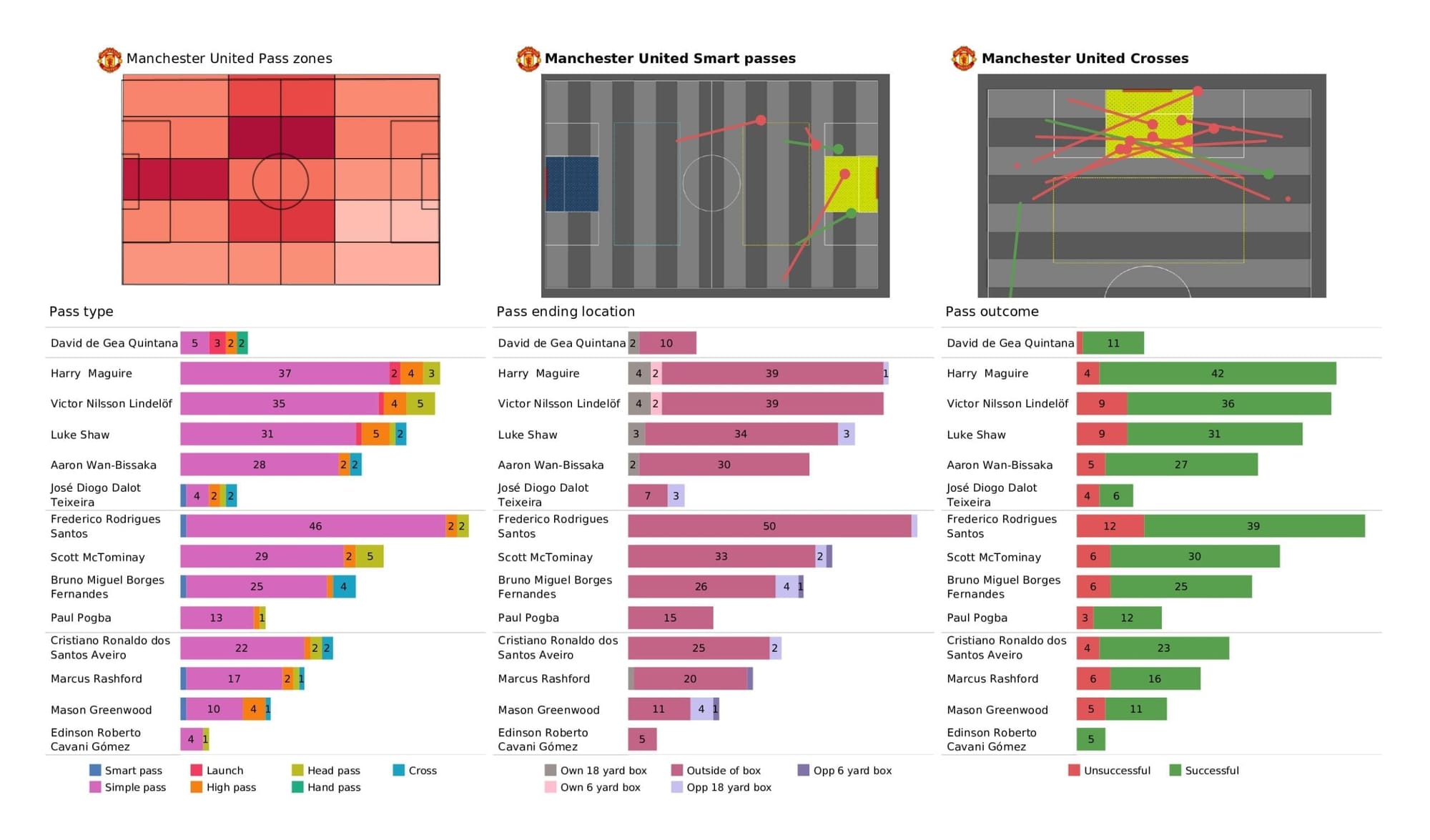 Premier League 2021/22: Man United vs Liverpool - post-match data viz and stats