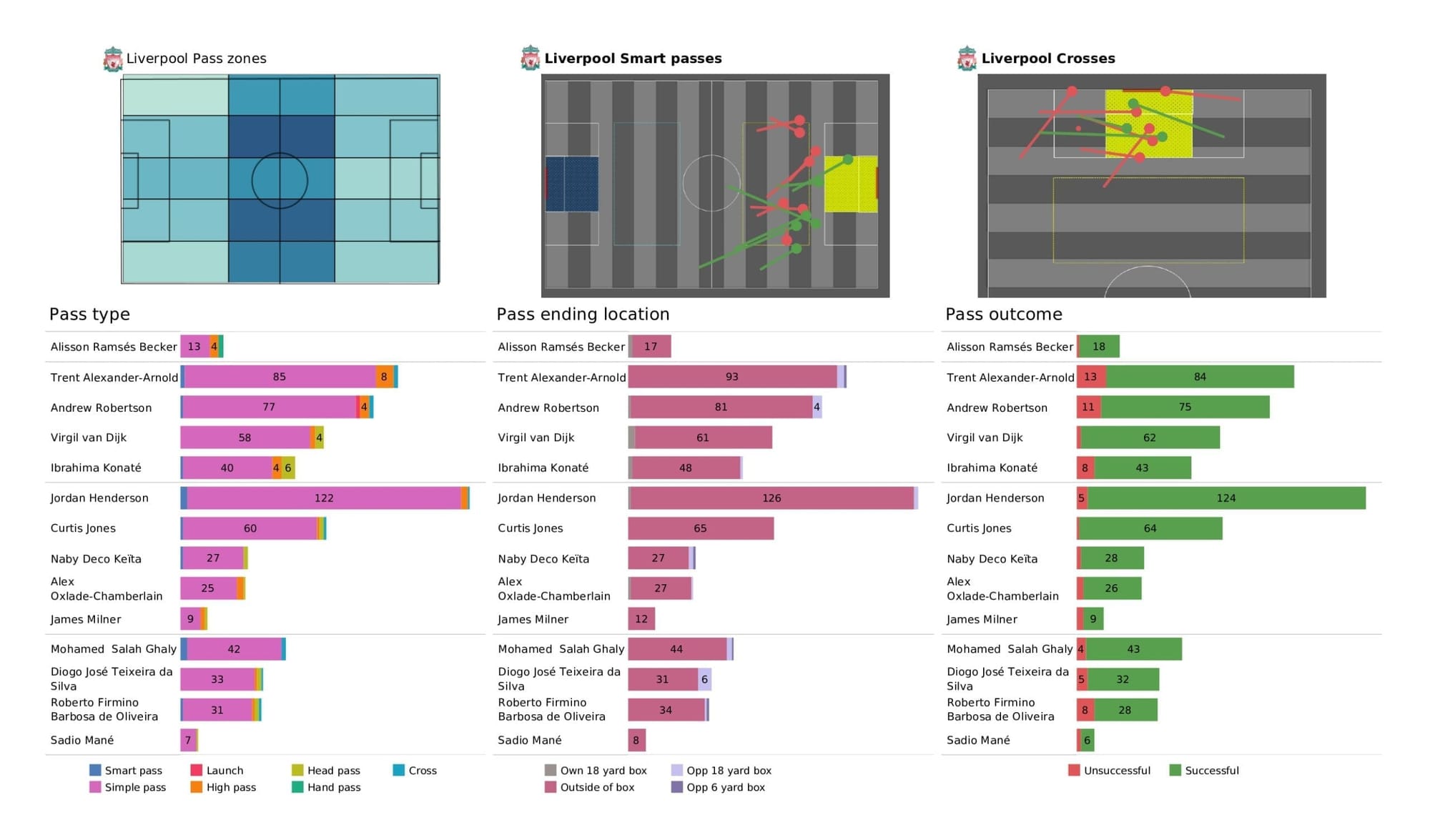 Premier League 2021/22: Man United vs Liverpool - post-match data viz and stats