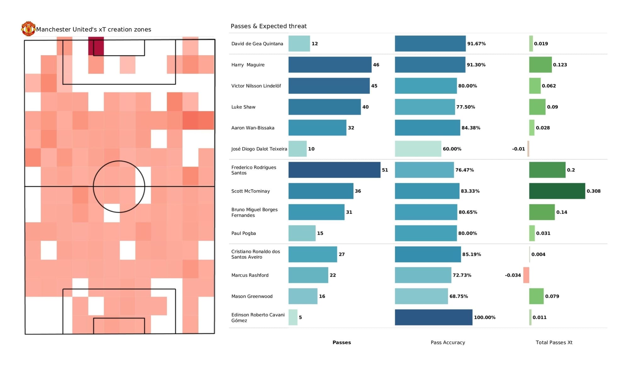 Premier League 2021/22: Man United vs Liverpool - post-match data viz and stats