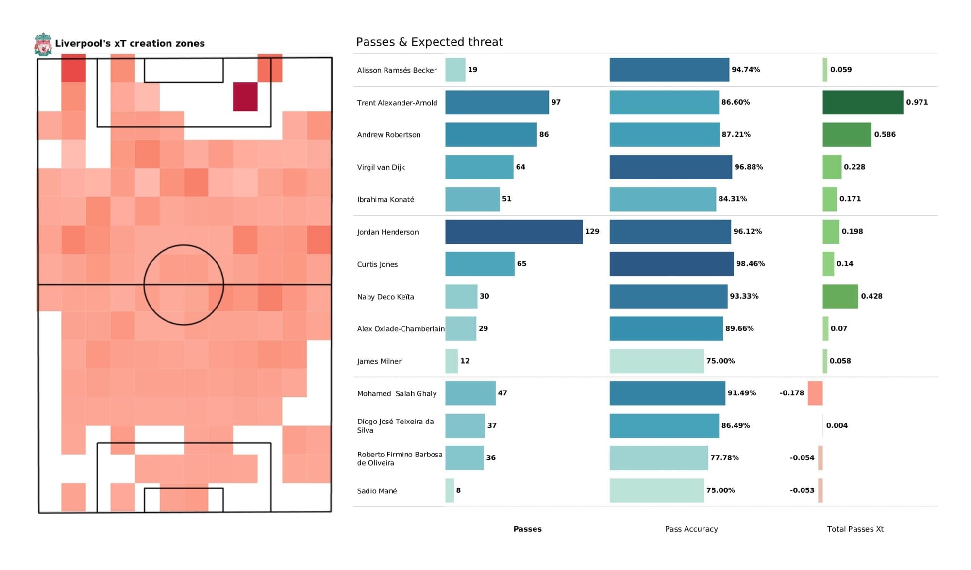 Premier League 2021/22: Man United vs Liverpool - post-match data viz and stats