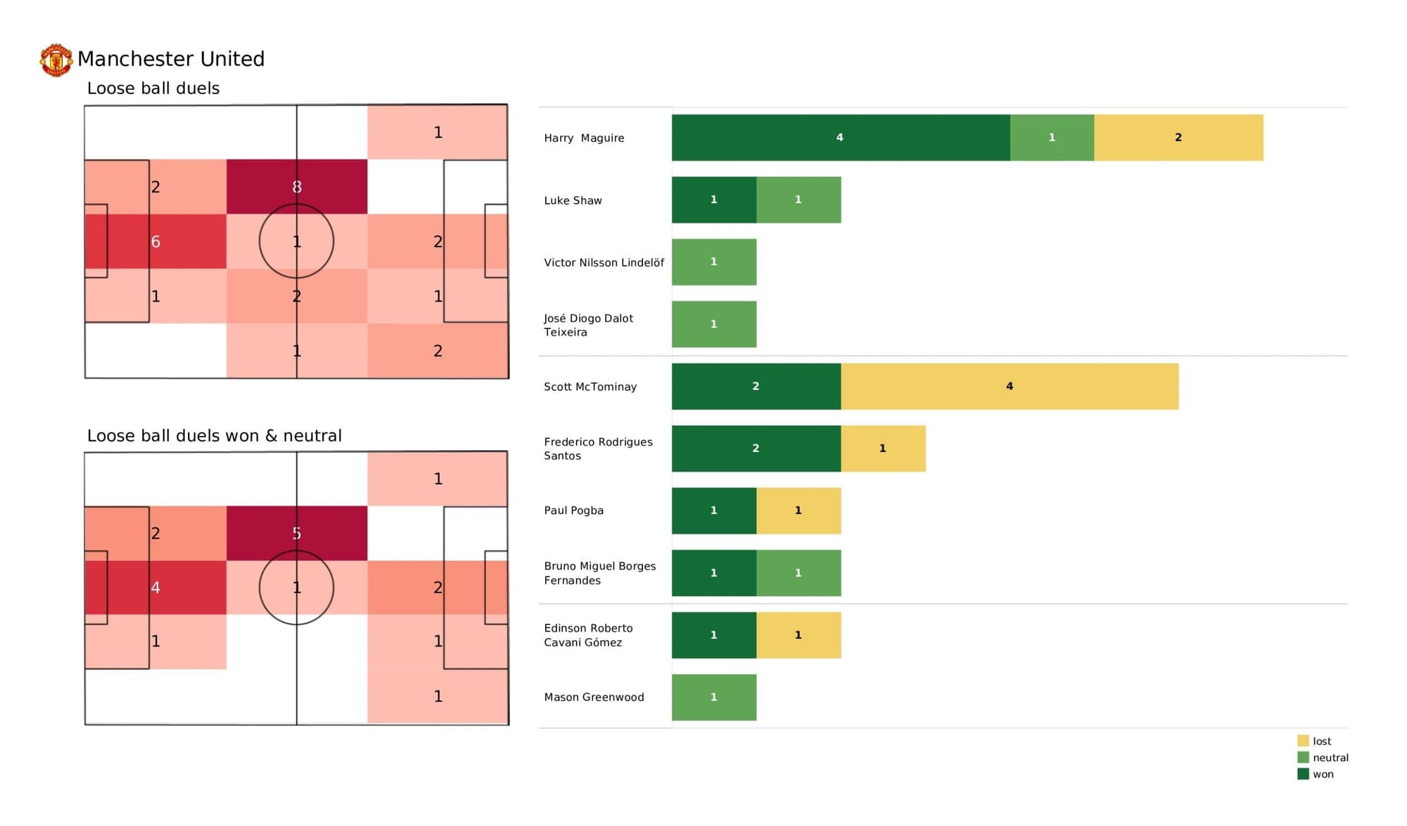 Premier League 2021/22: Man United vs Liverpool - post-match data viz and stats