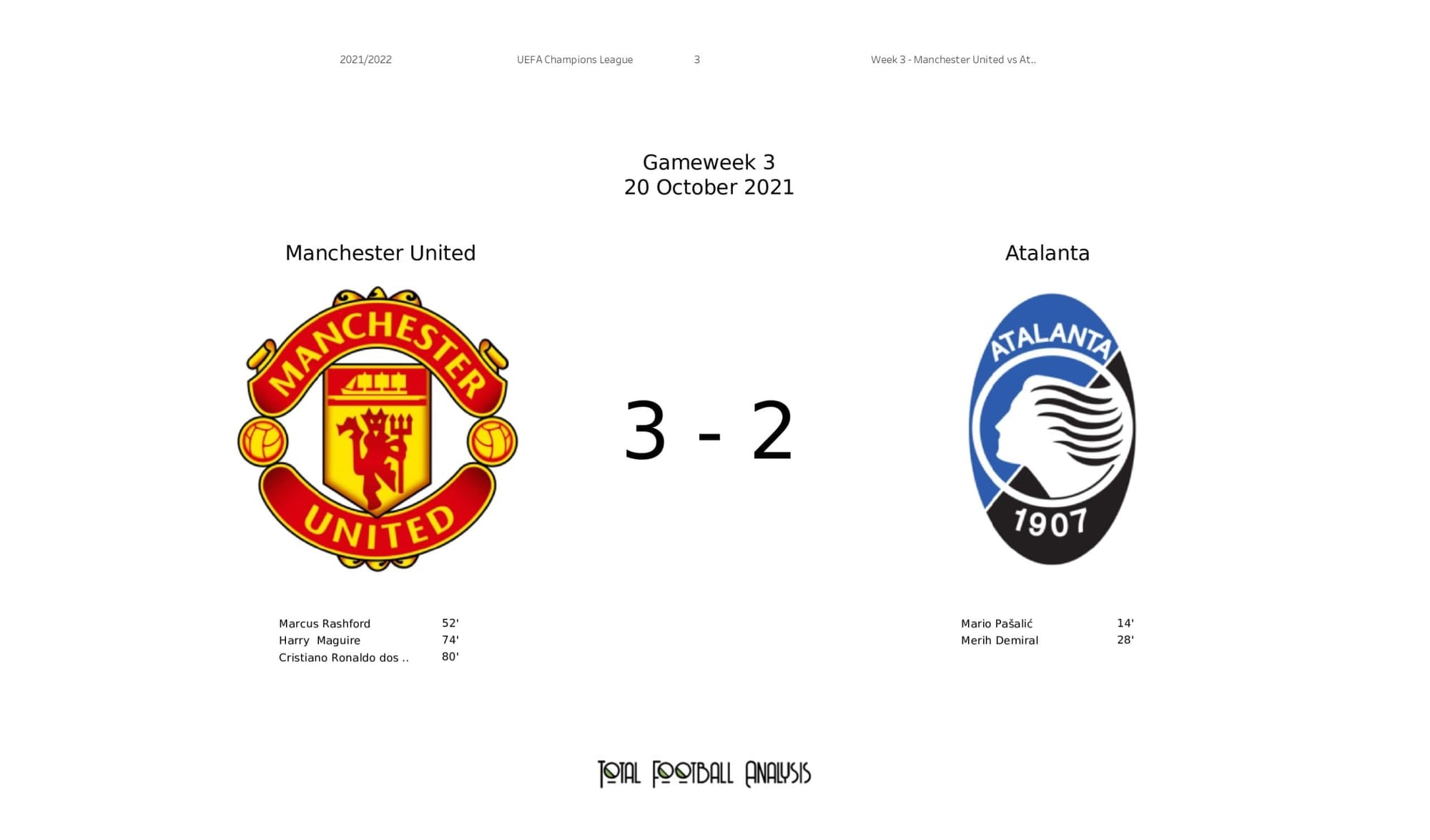 UEFA Champions League 2021/22: Man United vs Atalanta - post-match data viz and stats