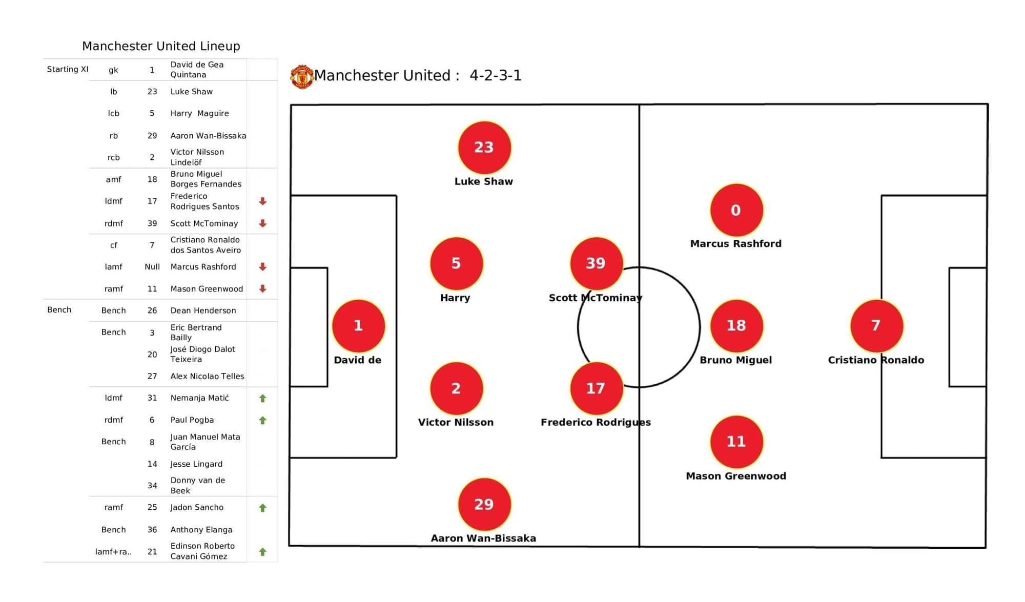 UEFA Champions League 2021/22: Man United vs Atalanta - post-match data viz and stats