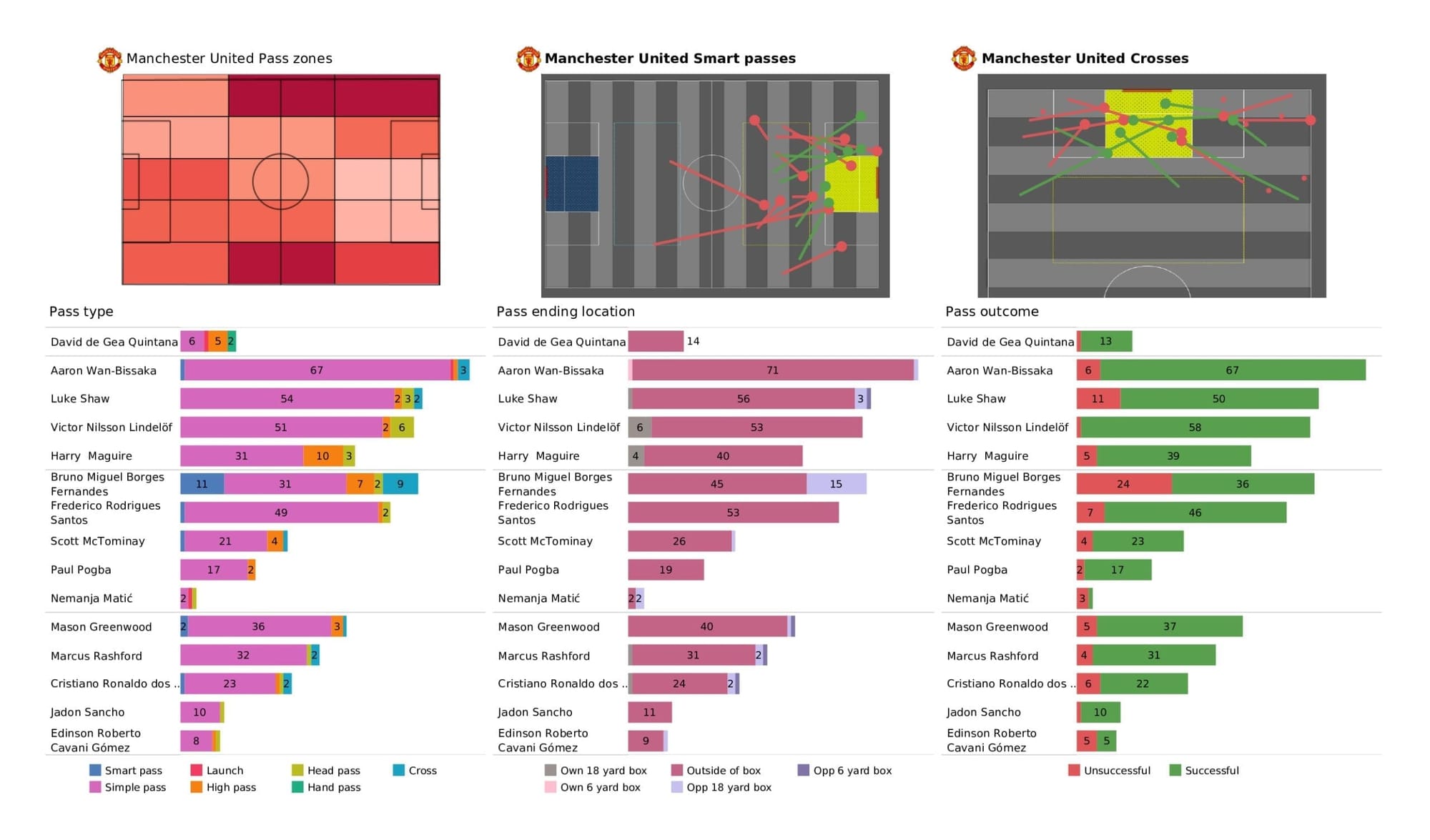 UEFA Champions League 2021/22: Man United vs Atalanta - post-match data viz and stats