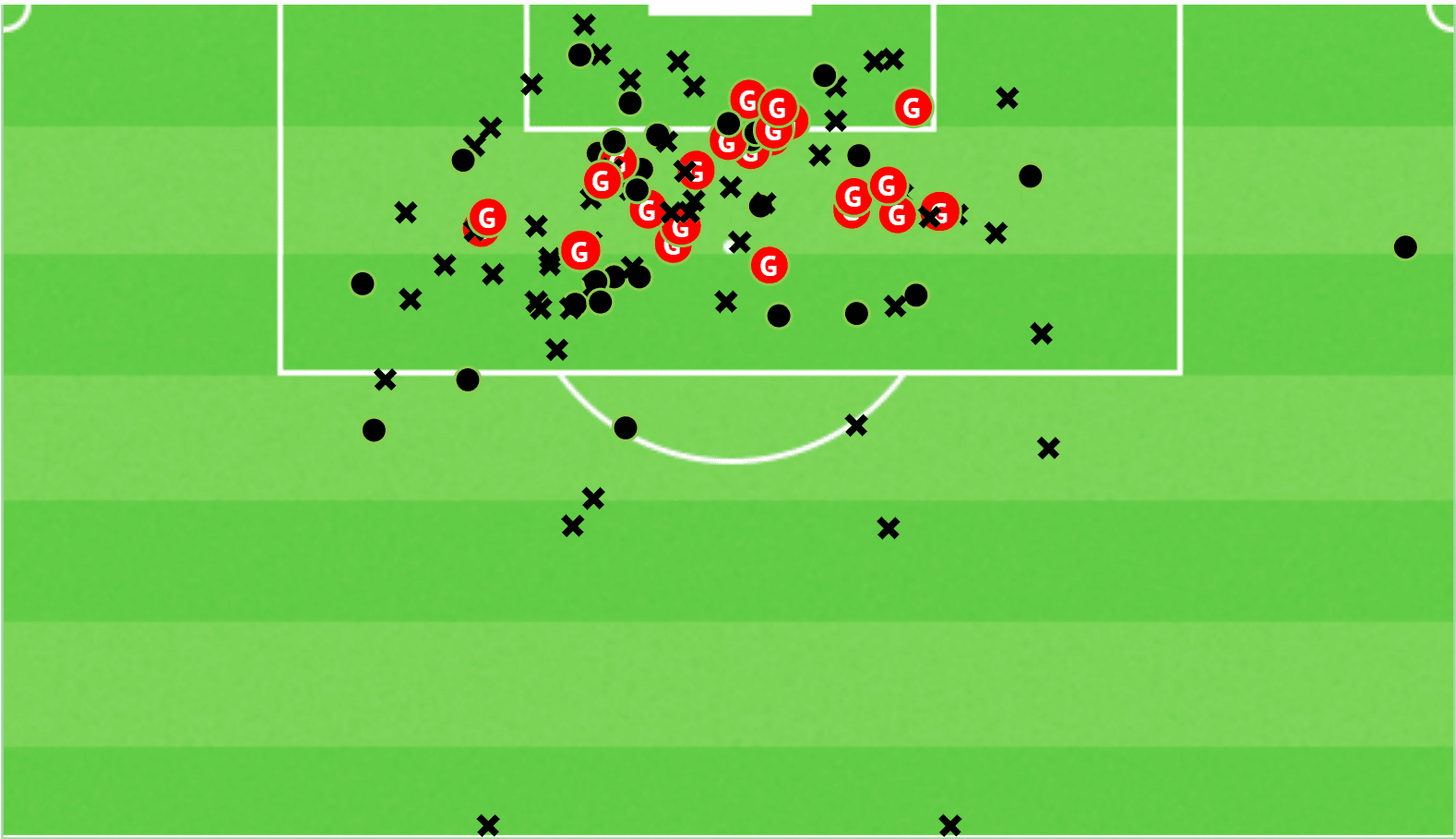 Umar Sadiq at Almeria 2021/22 - scout report tactical analysis tactics